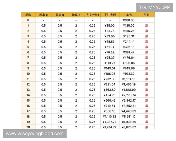百家乐对子赔率与其他赔率的差异以及实战应用指南